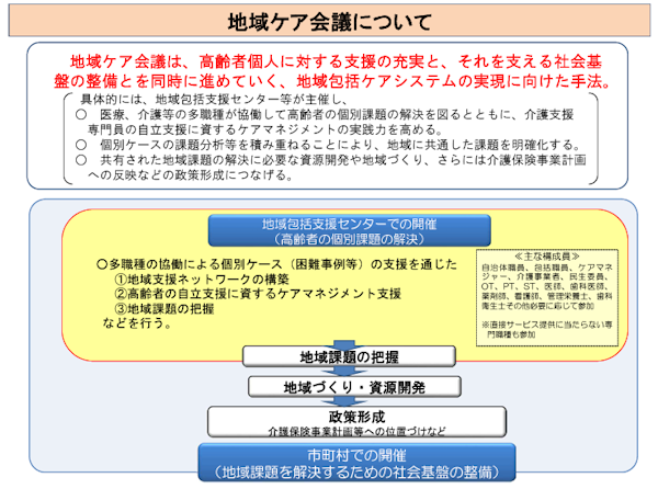 第６回地域ケアZOOM行脚