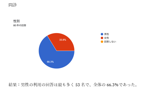 高槻クロスカントリー大会
