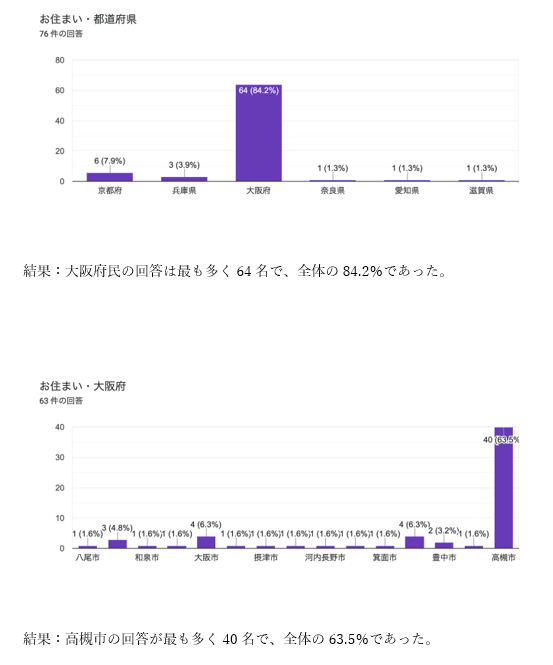 高槻クロスカントリー大会