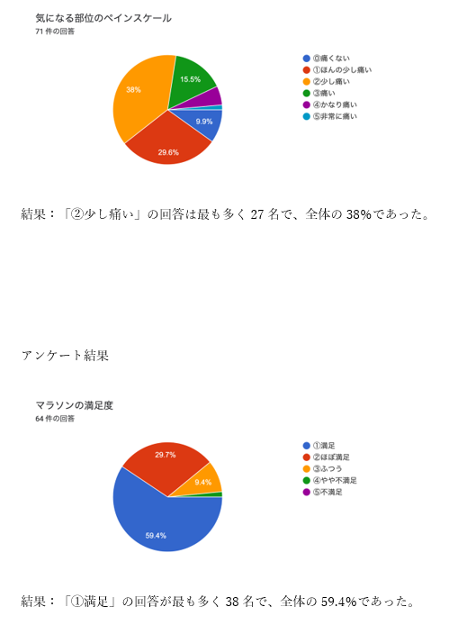 高槻クロスカントリー大会
