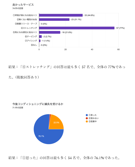 高槻クロスカントリー大会